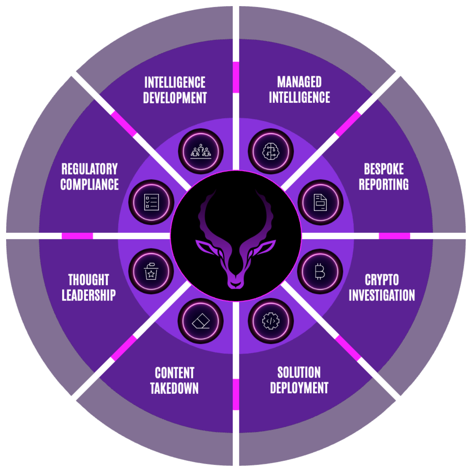 praeryx platform